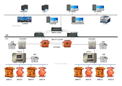 KJ2961煤矿供电监控系统