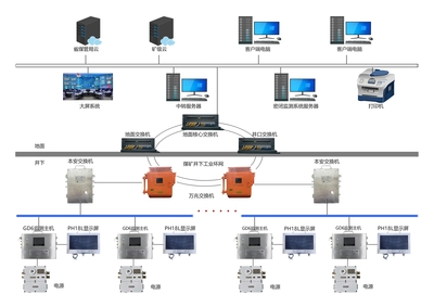 KJ1681矿用密闭空间多参数监测系统